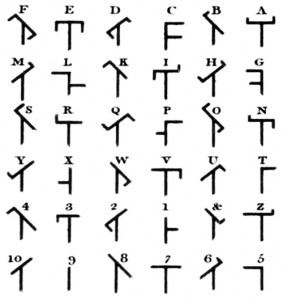 Alfabet - litery przypisane różnym położeniom ramion telegrafu